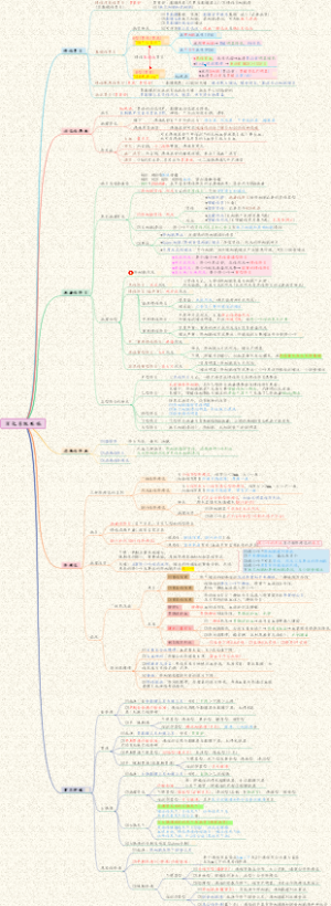 【病理】疾病论-03消化系统疾病