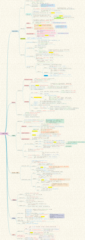 【病理】疾病论-02心血管疾病