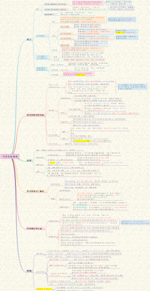 【病理】疾病论-01呼吸系统疾病
