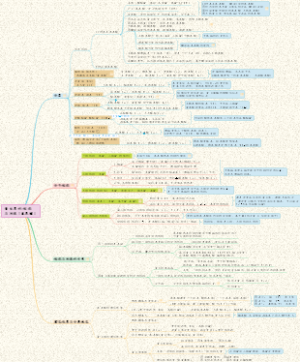 【生化】01生化概述-蛋白质的结构与功能(氨基酸)