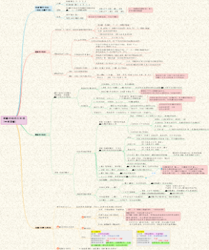 【生化】01生化概述-核酸的结构与功能(核苷酸)