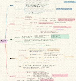 【生化】01生化概述-酶维生素与酶促反应