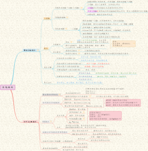 【生化】01生化概述-生化技术