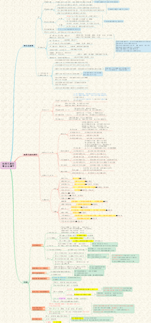【生化】02物质代谢及调节-物质代谢的整合与调节