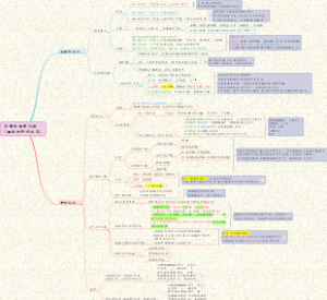 【生化】02物质代谢及调节-非营养物质代谢(血液和肝的生化)