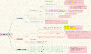 【生化】02物质代谢及调节-核苷酸的代谢