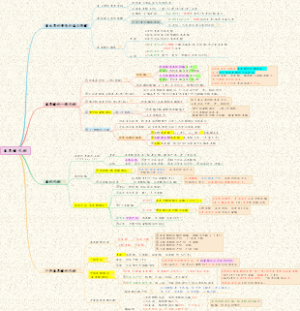 【生化】02物质代谢及调节-氨基酸代谢