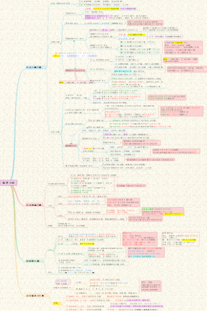 【生化】02物质代谢及调节-脂质代谢