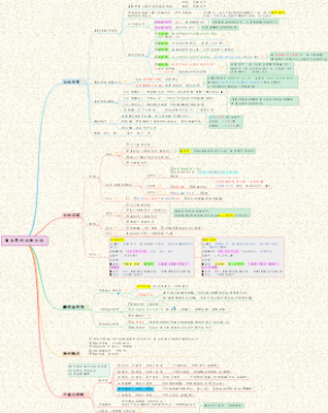 【生化】03物质的生物合成-蛋白质的生物合成