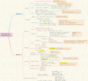 【生化】03物质的生物合成-非营养物质代谢(血液和肝的生化)