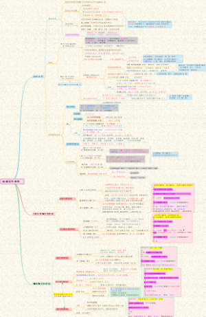 【生化】04遗传信息传递-细胞信号转导