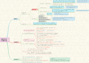 【生化】04遗传信息传递-癌基因与抑癌基因