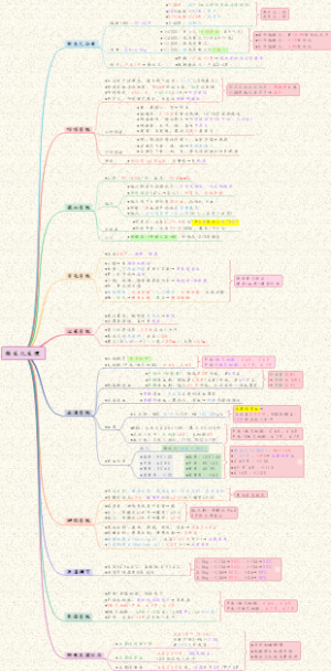 【儿科】02新生儿生理