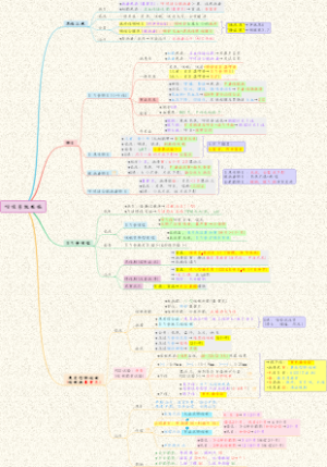 【儿科】03疾病论-呼吸系统疾病