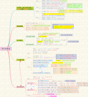 【儿科】03疾病论-四大特有病