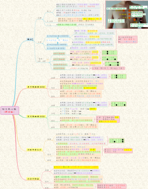 【儿科】03疾病论-四大先心病