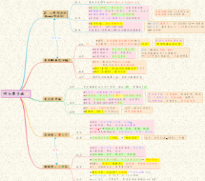 【儿科】03疾病论-四大傻子病