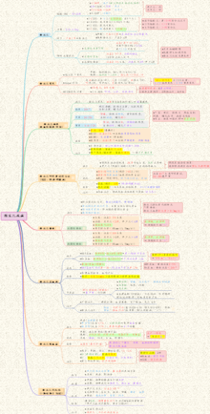 【儿科】03疾病论-新生儿疾病