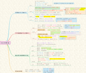 【儿科】03疾病论-四大营养病