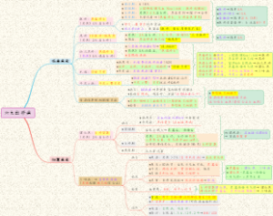 【儿科】03疾病论-六大出疹病