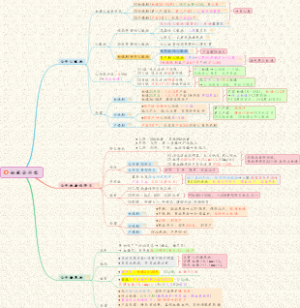 【妇科】02妊娠-妊娠合并症