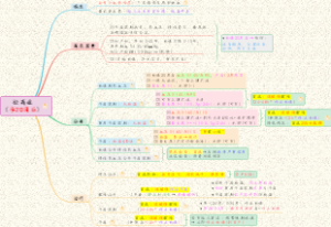 【妇科】02妊娠-妊高症