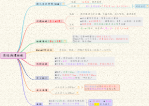 【妇科】02妊娠-其他病理妊娠