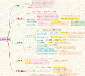 【妇科】03分娩-分娩并发症