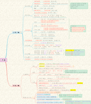 【妇科】04产褥