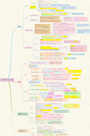 【妇科】08生殖内分泌疾病