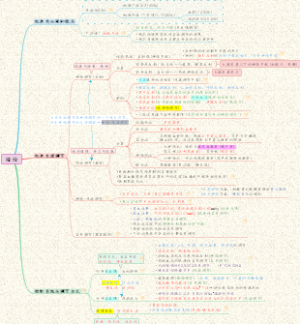 【生理】01绪论