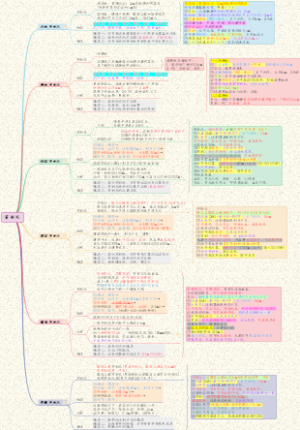 【执医技能】04基本操作-穿刺术