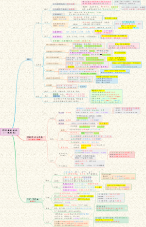 【内科】呼吸系统-01肺部一般感染(肺炎、肺脓肿、支扩)
