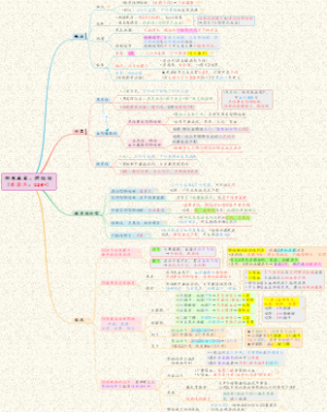 【内科】呼吸系统-02肺部特殊感染(肺结核)