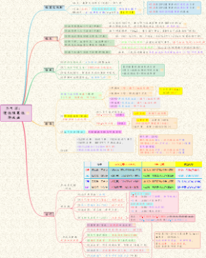 【内科】呼吸系统-03阻塞性通气功能障碍(COPD)