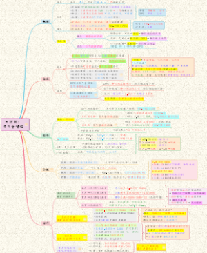 【内科】呼吸系统-03阻塞性通气功能障碍(支气管哮喘)