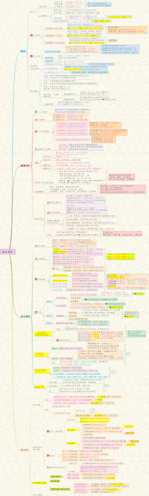【人文医学】05预防医学与统计学