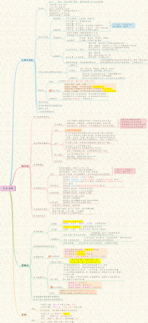 【人文医学】04卫生法规