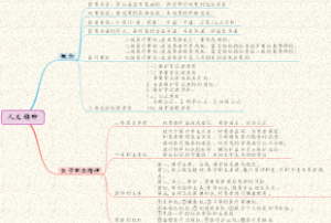 【人文医学】03人文精神