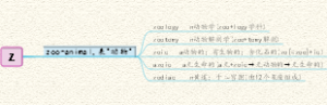 词根词缀记单词——Z