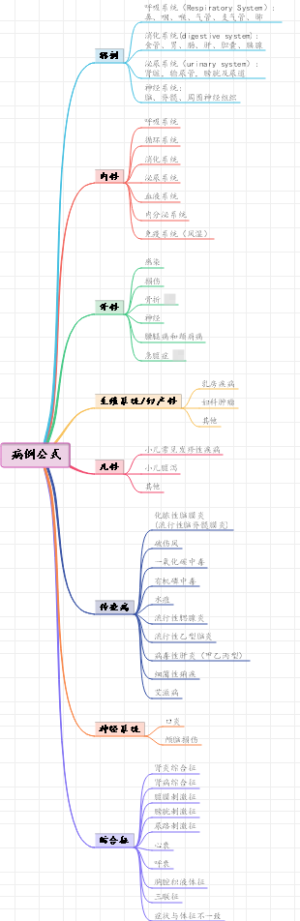 病例公式