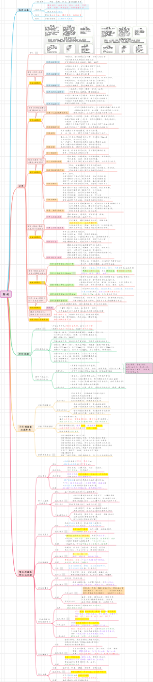 【鉴别与诊断】腹痛