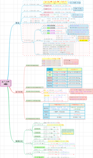 【电解质代谢】01血气分析(ABG)