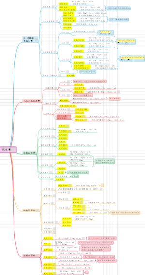 【医嘱】01抗生素