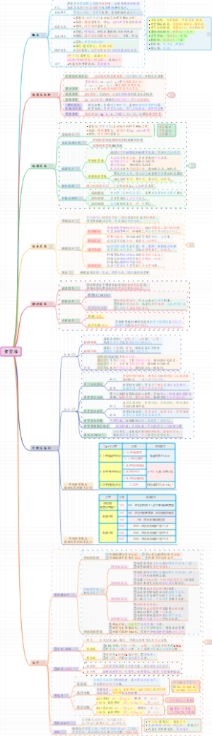 【内科】03消化系统疾病-食管癌