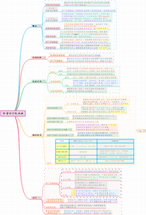 【内科】03消化系统疾病-食管动力性疾病
