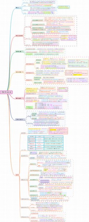 【内科】03消化系统疾病-胃食管返流病