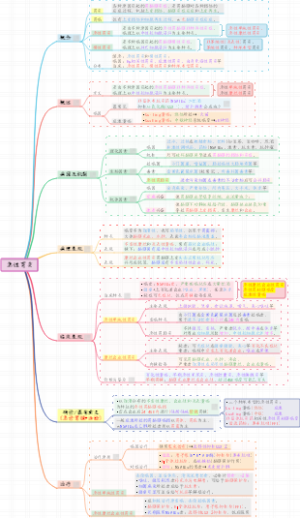【内科】03消化系统疾病-急性胃炎