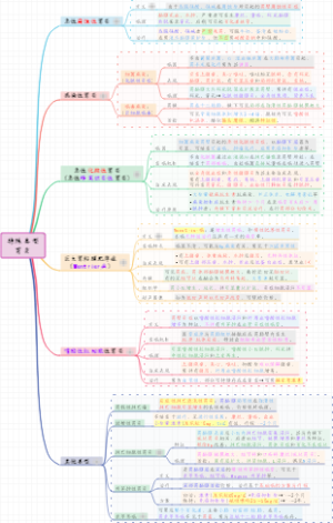 【内科】03消化系统疾病-特殊类型胃炎