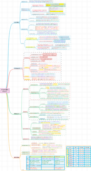 【内科】03消化系统疾病-消化性溃疡-治疗